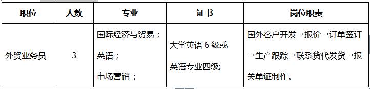 http://job.cncnc.edu.cn/d/file/Recruitment/OffCcampus/2017-03-13/14893670673989.png